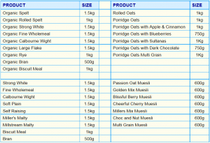 product list